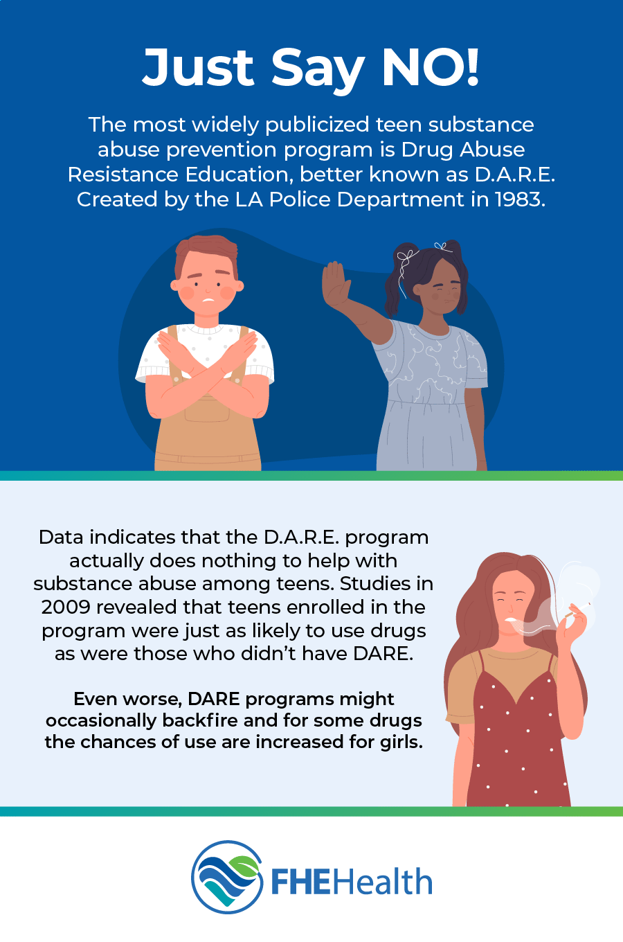 Just Say No Drug Program