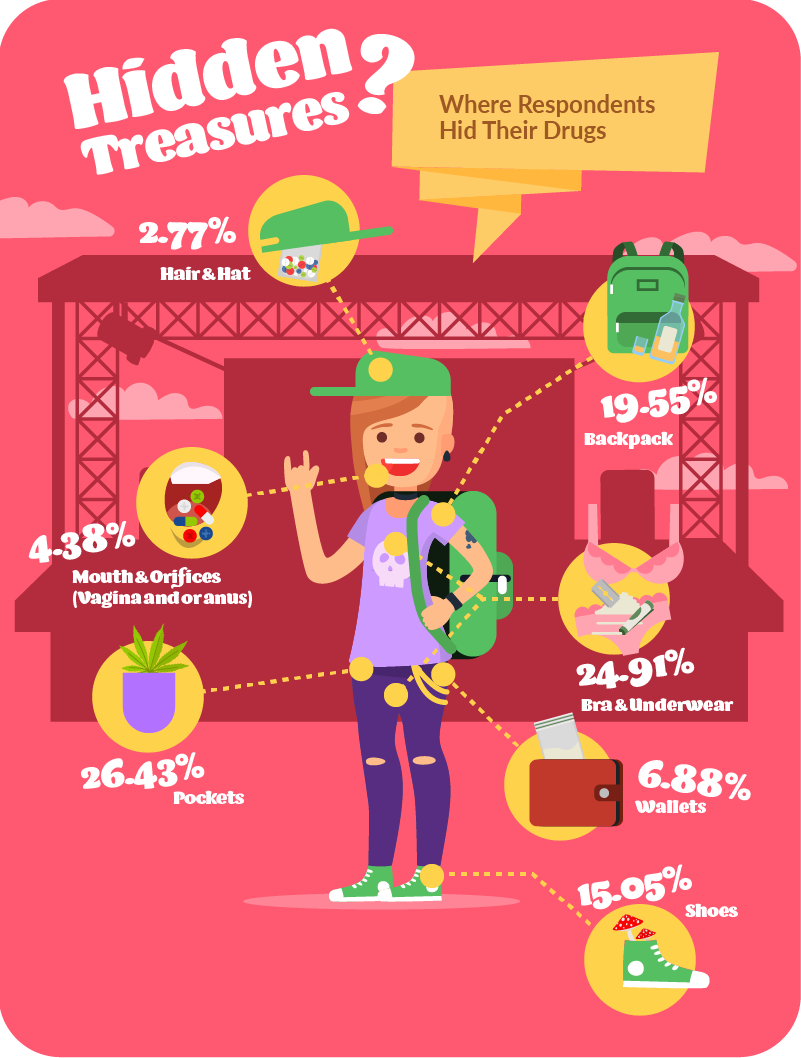 where people hide their drugs