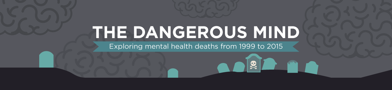 Effects of Mental Illness