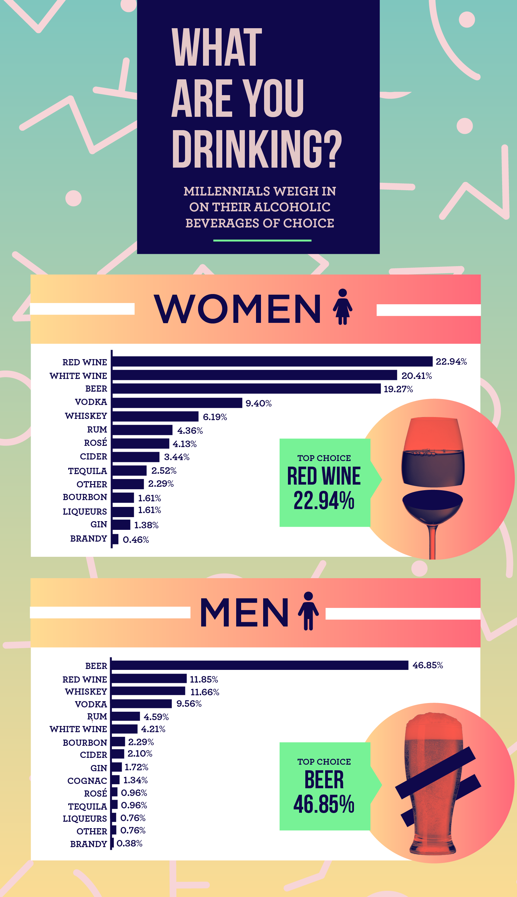 millennial drinking trends