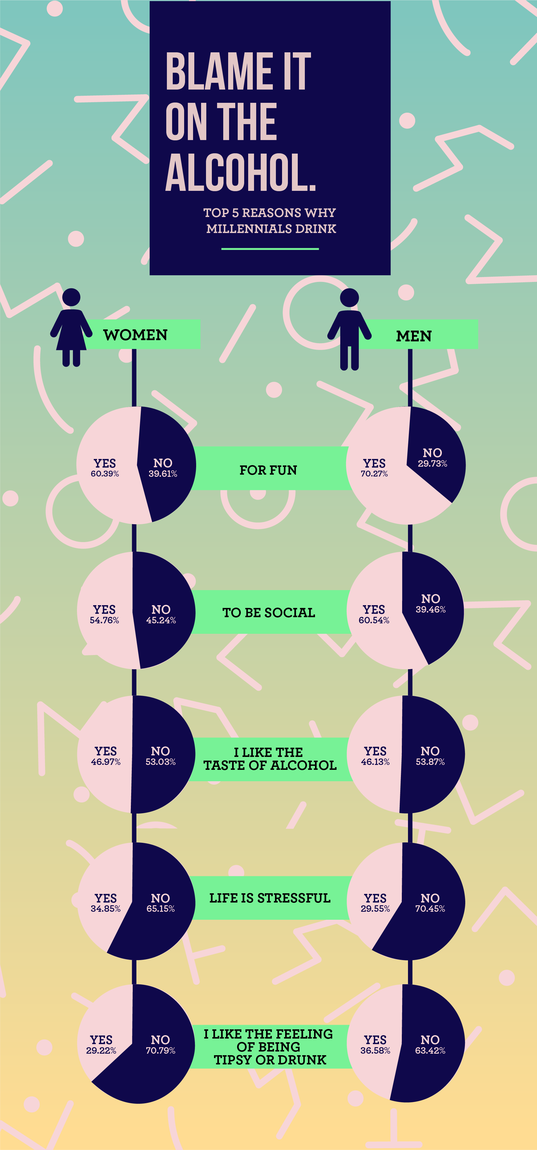 top reasons why millennials drink