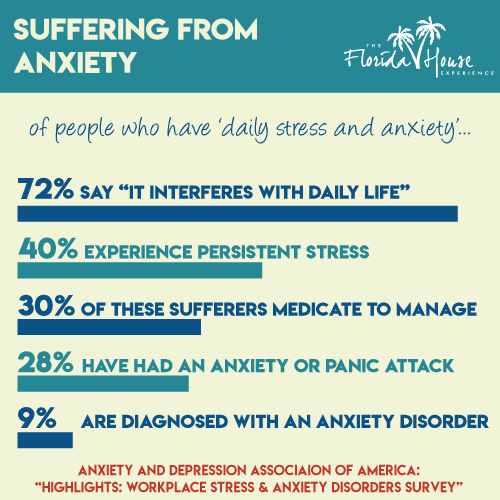 what are the impacts of anxiety
