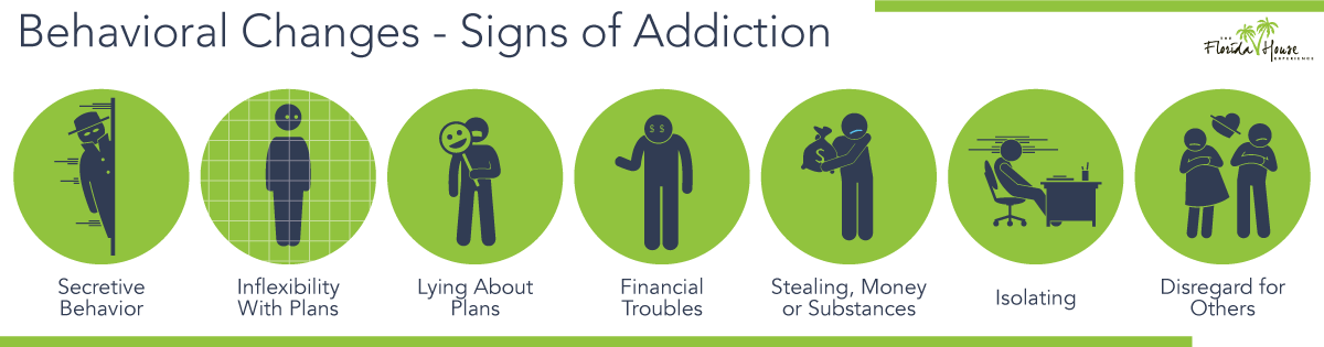 Signs of Addiction - Behavior Changes Spotting the Signs of Addiction | Physical & Behavioral Addiction