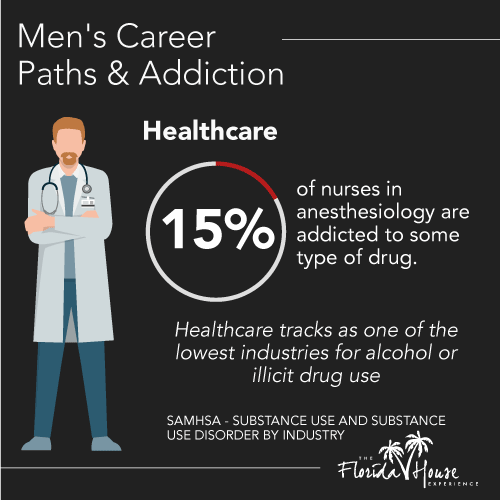 Healthcare industries and addiction - Mens career paths