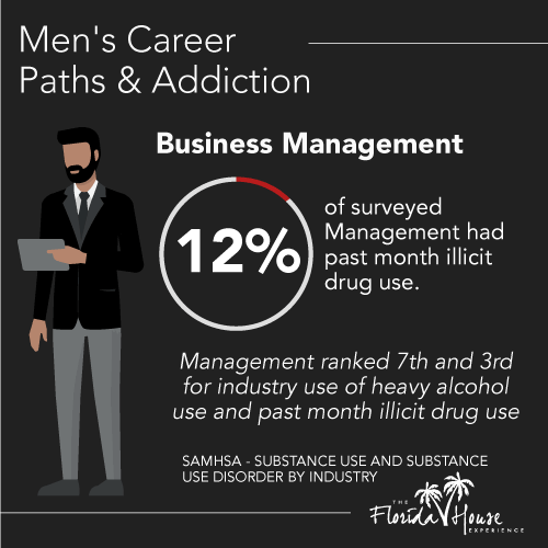 The management industry, Addiction and mens careers path