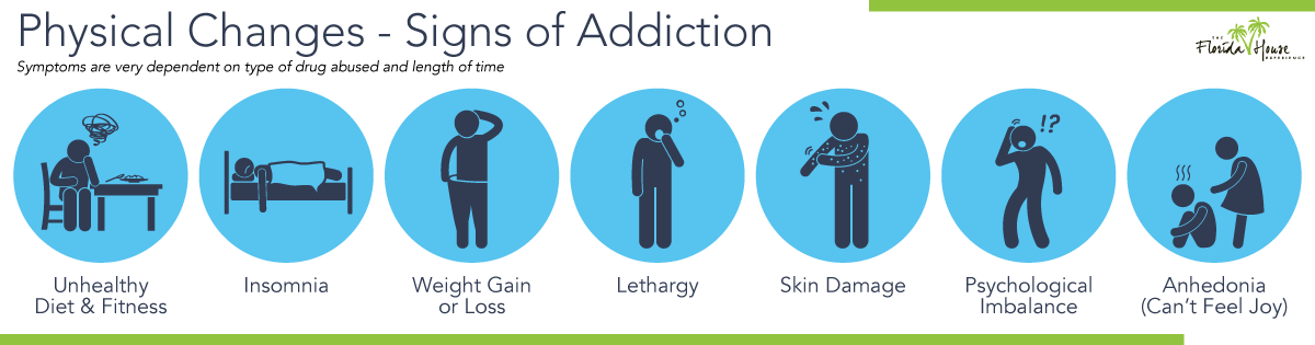 Signs of Addiction Behavioral Physical & Behavioral Addiction