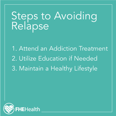 I Relapsed point 1