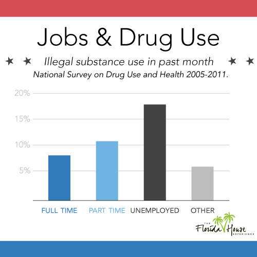 Jobs held by addicts - Election Voting Guide