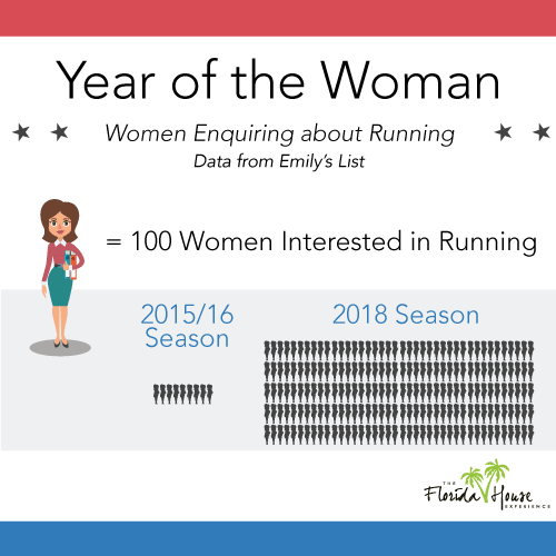 Voting for Recovery - Guide