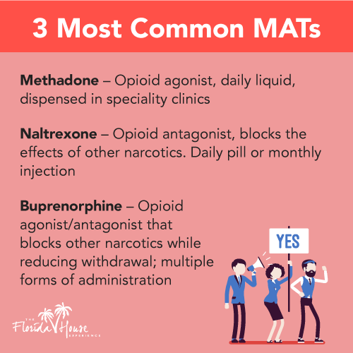 3 most common medication assisted treatments