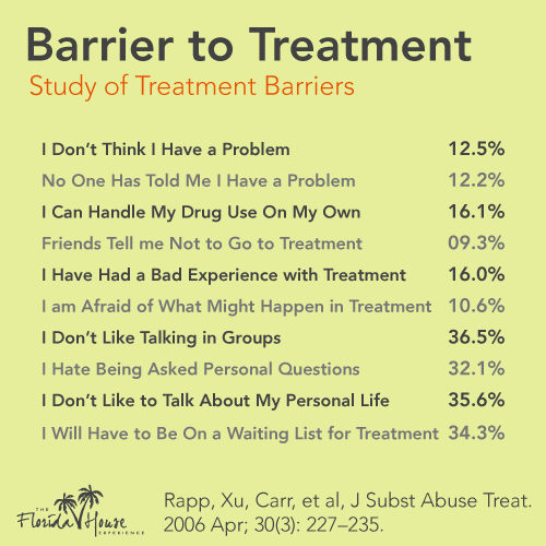 Why people dont seek addiction help