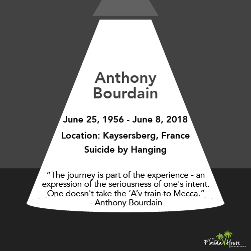 Celebrity Losses in 2018