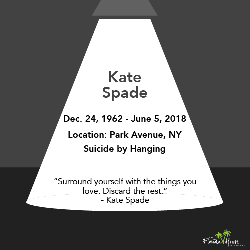 Remembering Celebrities in 2018