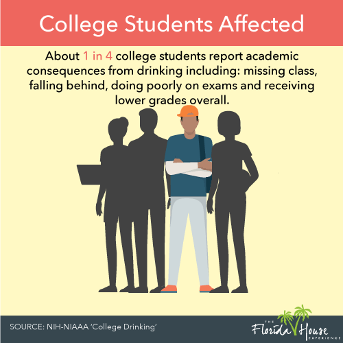 How many college students are affected by alcoholism