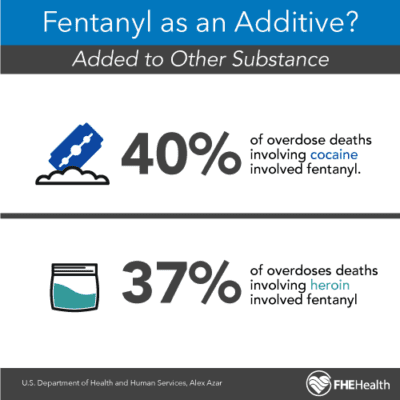 Fentanyl as an ADditive
