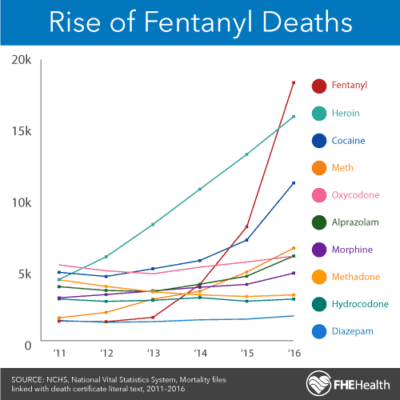 Rise in fentanyl Deaths