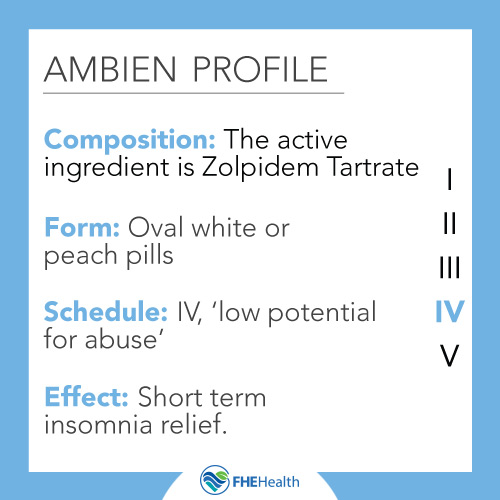 Ambien composition, form, and effect