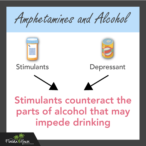 Alcohol and Amphetamine Mixing