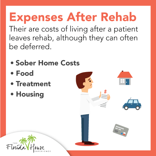 Costs to consider after you get out of rehab - Sober Home Costs, Food, Treatment, Housing