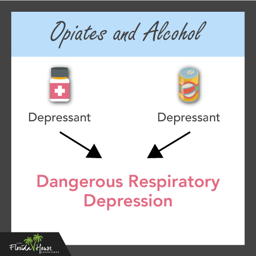 Opiates and Alcohol being mixed