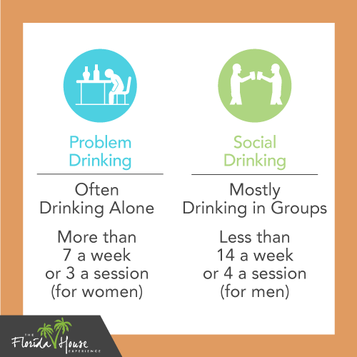 Problem Drinking or social drinking