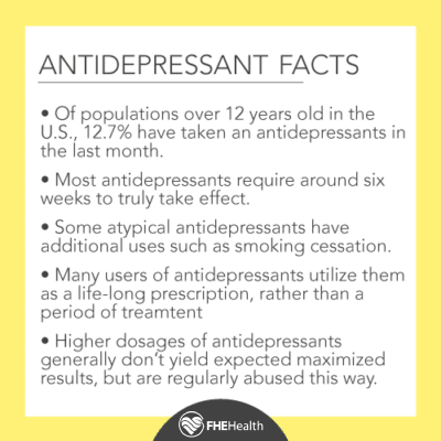 Facts about the antidepressant drugs