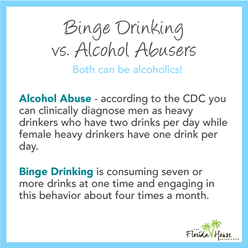 Can binge drinkers be alcoholics?