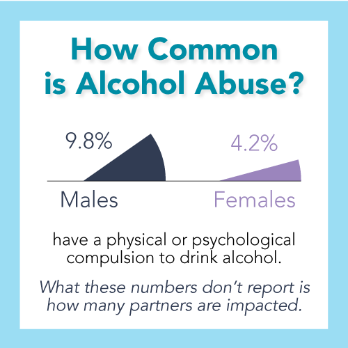 When to leave an alcoholic - how common is alcohol abuse?