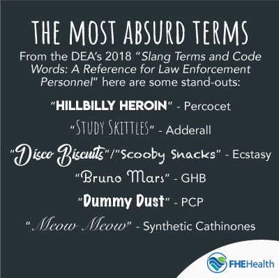 Drug Slang Terms