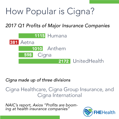 Cigna Healthcare - how many people are covered?