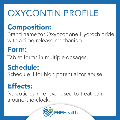 the composition, form, and effects of oxycontin