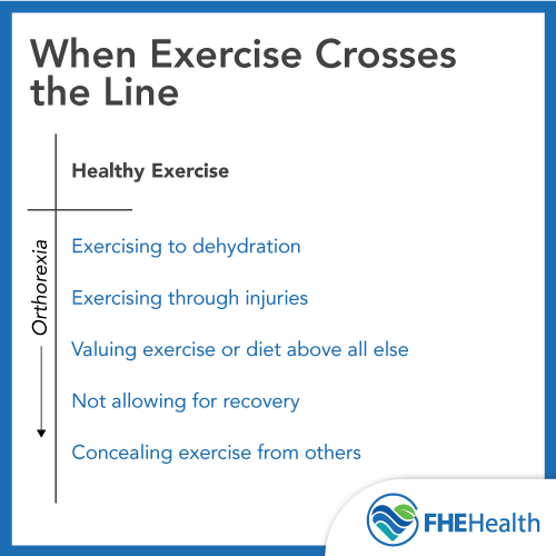 When does it cross the line into orthorexia?