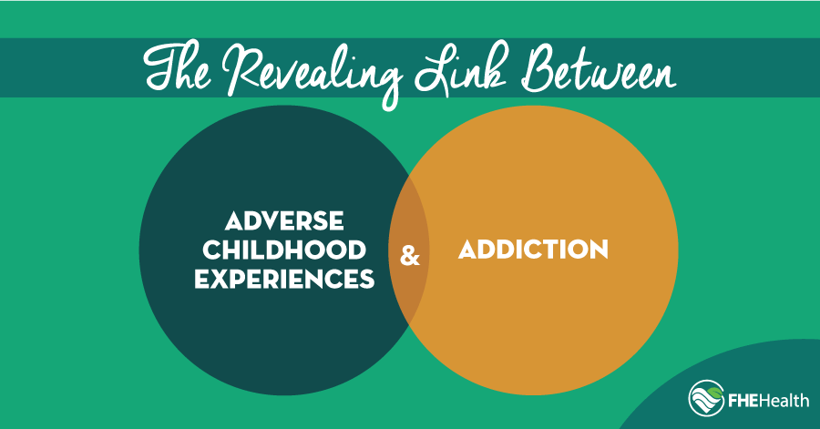 ACEs and Addiction- the link