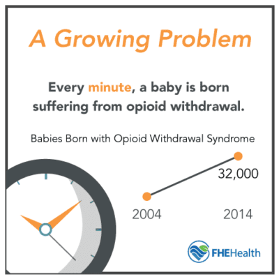 Addiction and Pregnancy