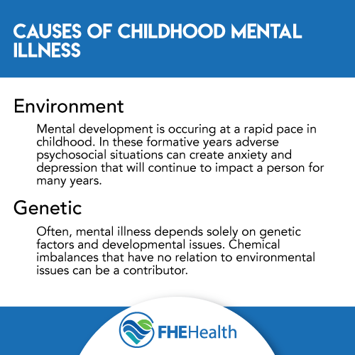 What are the causes of childhood mental illness