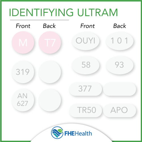 What does ultram look like?
