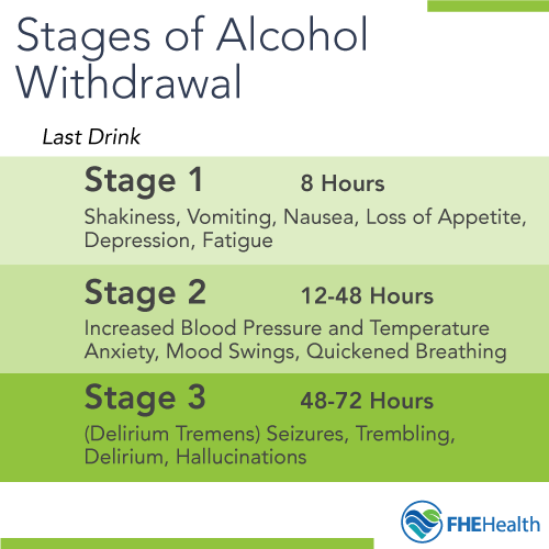 3 Stages of Alcohol Withdrawal