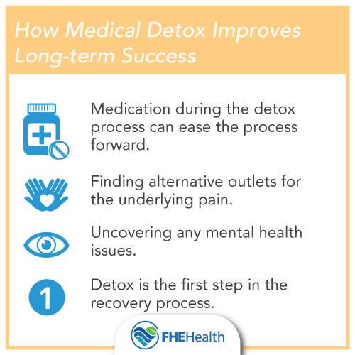 How Medical Detox can help painkiller recovery