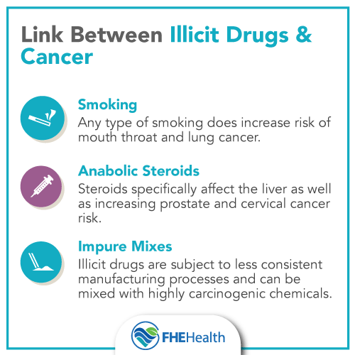 Link between Illicit Drugs and Cancer