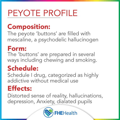Quick Facts on Peyote