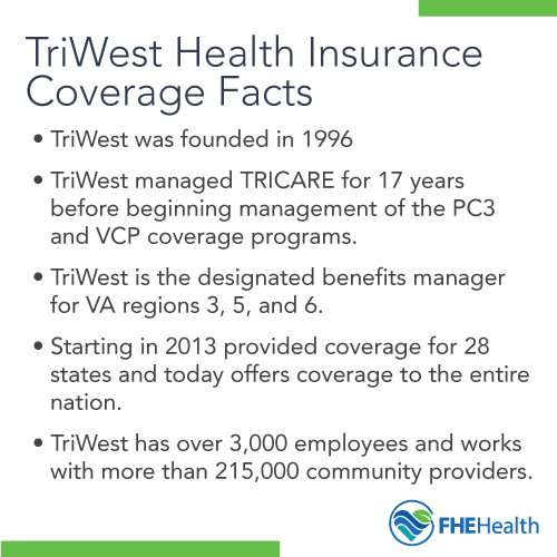 Facts about TriWest and insurance coverage