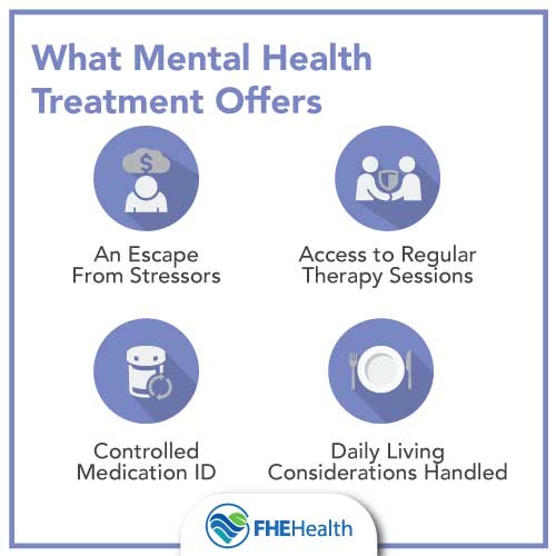 Why use mental health treatment?