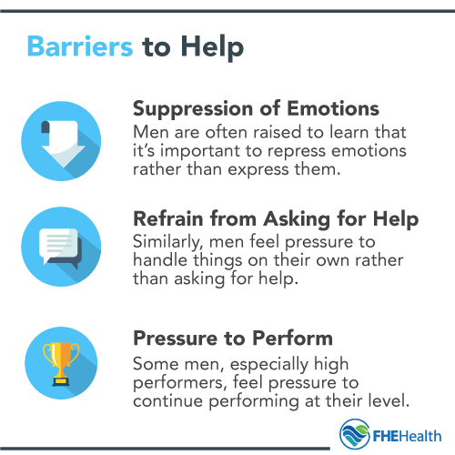 Barriers to men seeking depression treatment