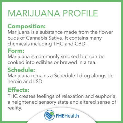 Marijuana Profile, it's composition, form, schedule and effects - How To Flush Weed Out of Your System - How to clean pot out of system