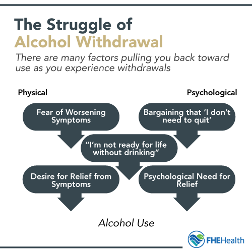The Struggle of Alcohol Withdrawal