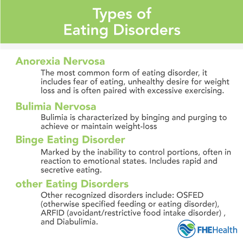 Types of Eating Disorders
