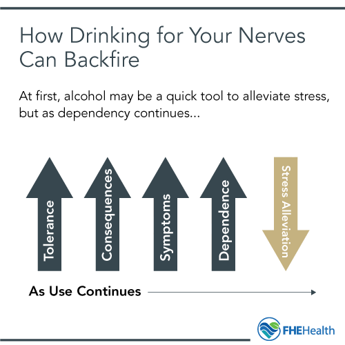 Drinking to Calm Your Nerves