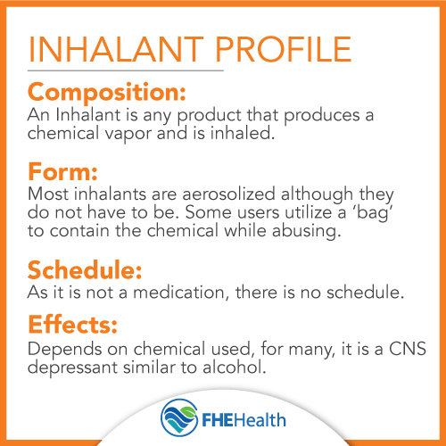 A Profile on Inhalants