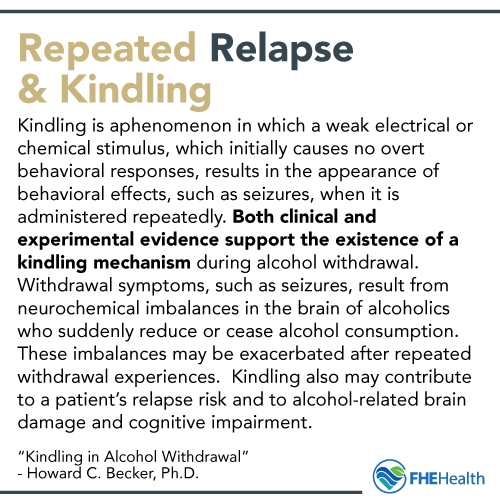 Repeated Relapse and Kindling