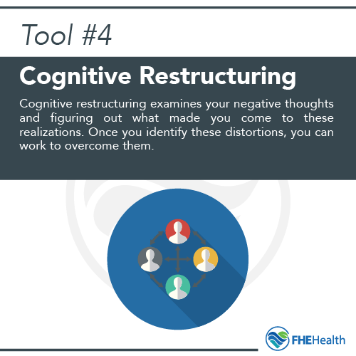 Tool 4 - Stopping Anxious or Negative Thoughts